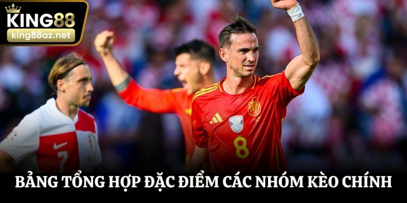 Bảng tổng hợp đặc điểm các nhóm kèo chính