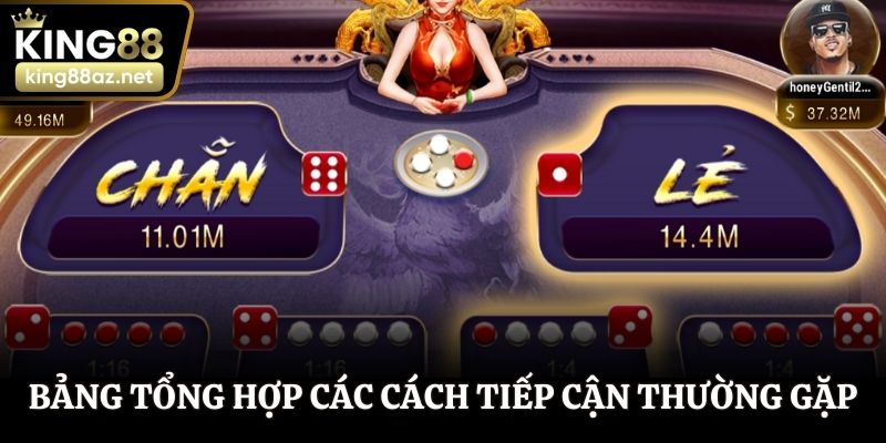 Bảng tổng hợp các cách tiếp cận thường gặp